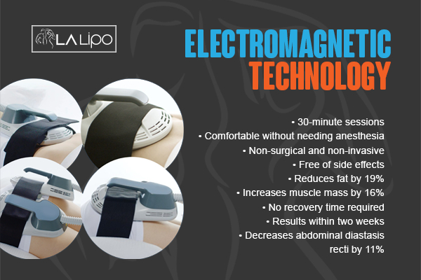 Graphic to show bullet points of how LA-EMS Body Sculpting Ashbourne treatment works