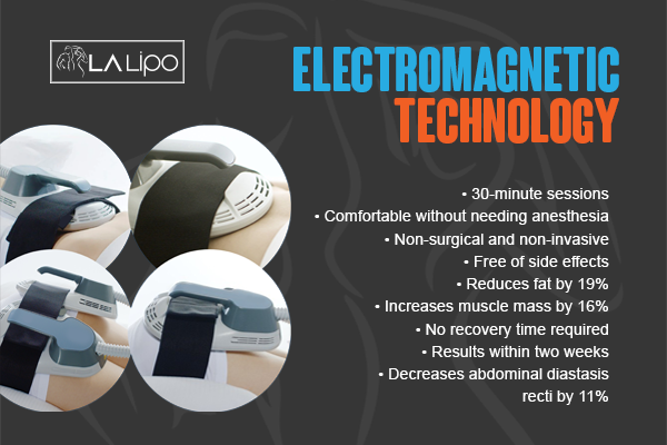 Benefits of LA-EMS Body Sculpting Treatment Ashbourne